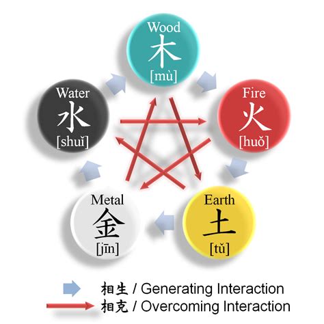 wuxing|CHINESE WUXING – The Beijing Center